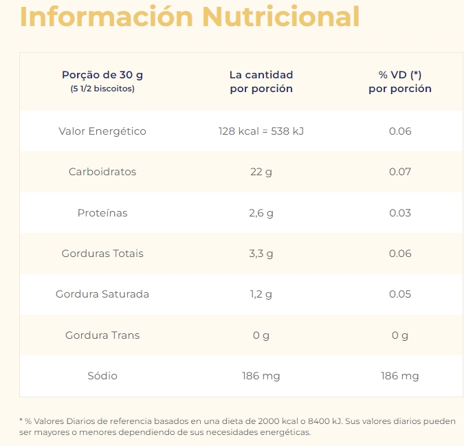Galletas Renata Cracker 170g 
